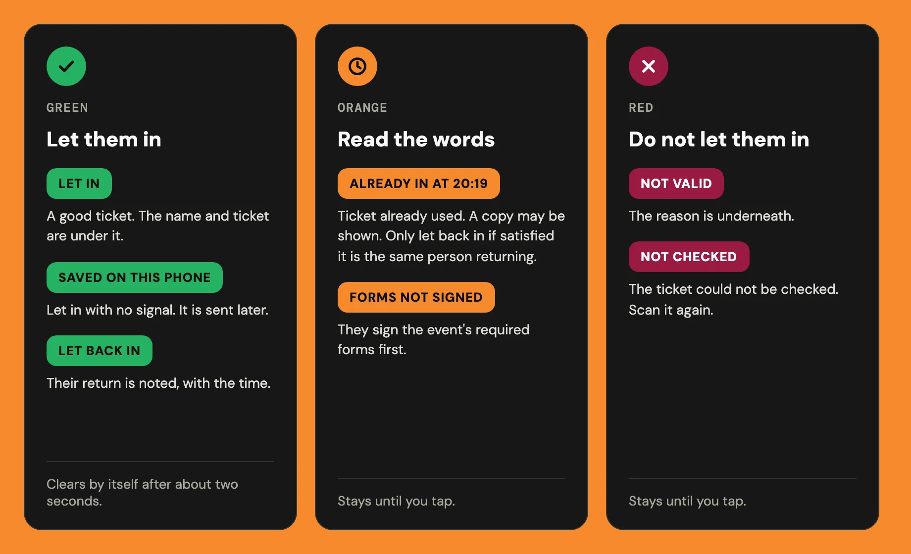 What each colour on the door phone means: green, let them in; orange, read the words; red, do not let them in. Already in warns that the ticket has been used and a copy may be shown. Only let someone back in when satisfied it is the same person returning.