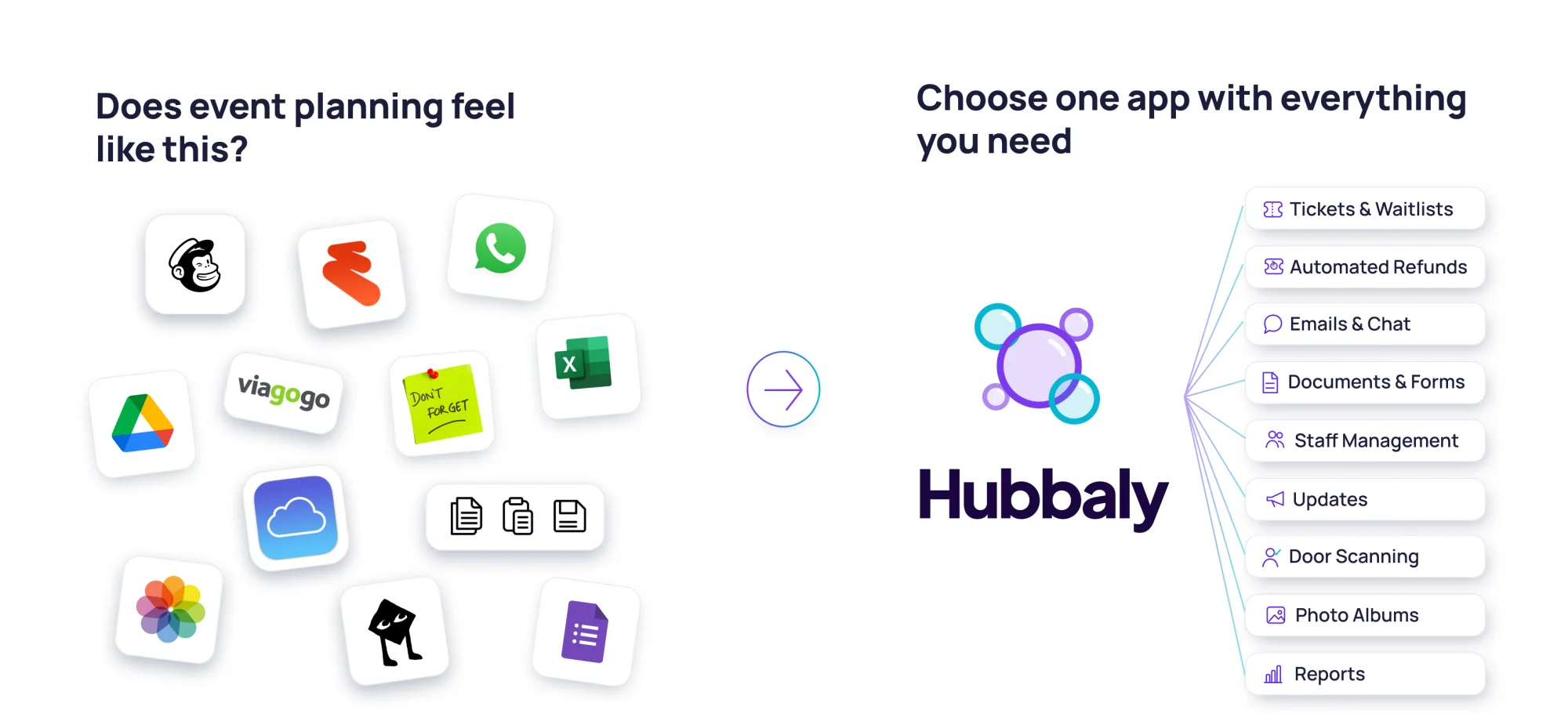 Before: a disconnected stack of ticketing, email, forms, spreadsheet, photo and resale tools, all working separately. After: Hubbaly, one connected app for tickets, members, messages, forms, updates, attendance, media and reports.